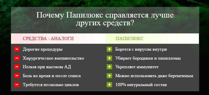 Преимущества средства Папилюкс