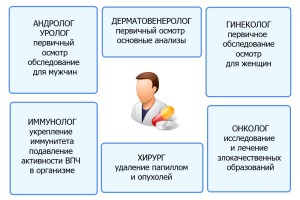 Специалисты по лечению папиллом